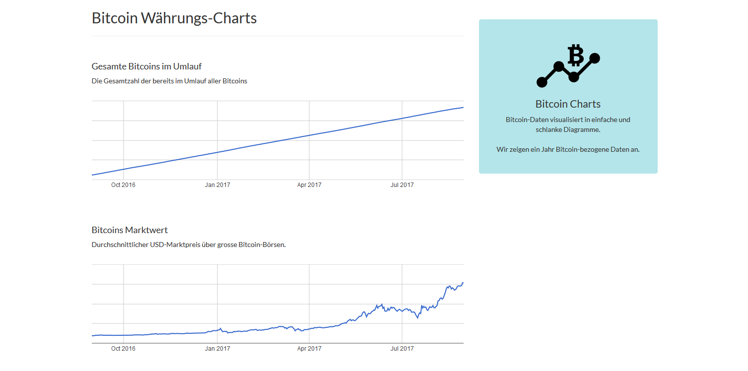 Bitcoin W�hrungs-Charts